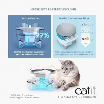 Catit PIXI Smart-Trinkbrunnen - 2 Liter mit UVC-Sterilisation